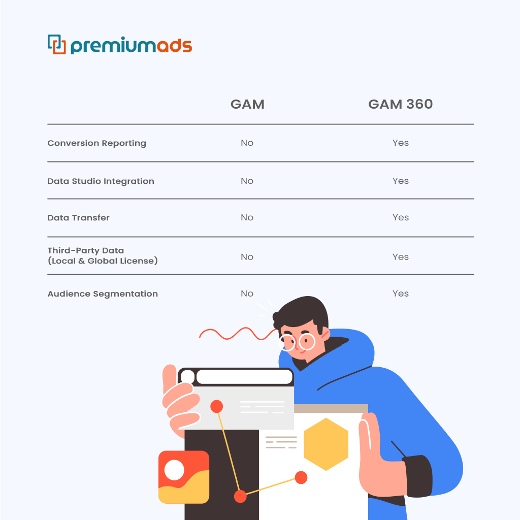 gam va gam 360 features comparison 2