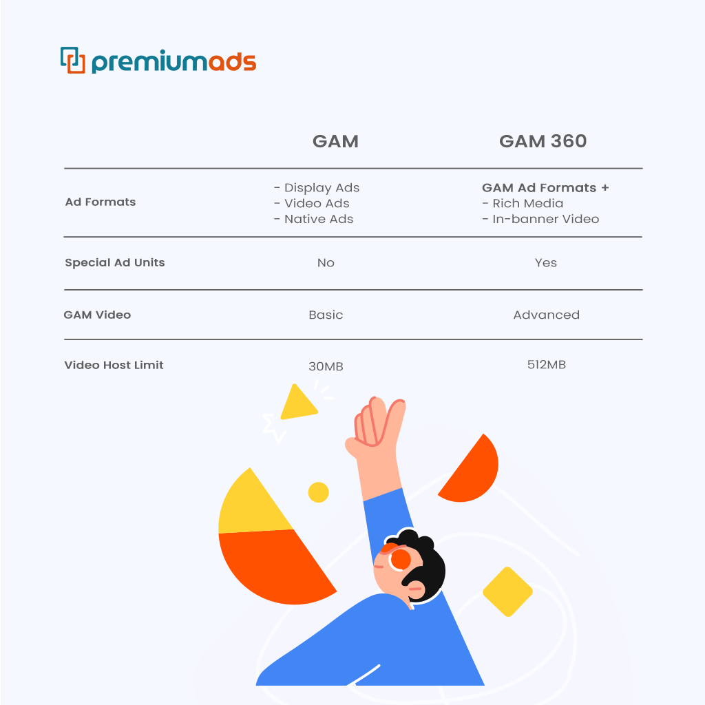 gam va gam 360 features comparison 3