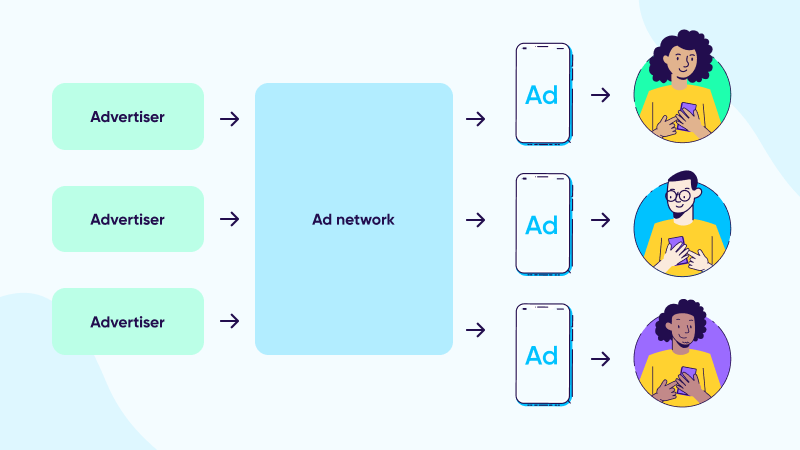 Ad-networks