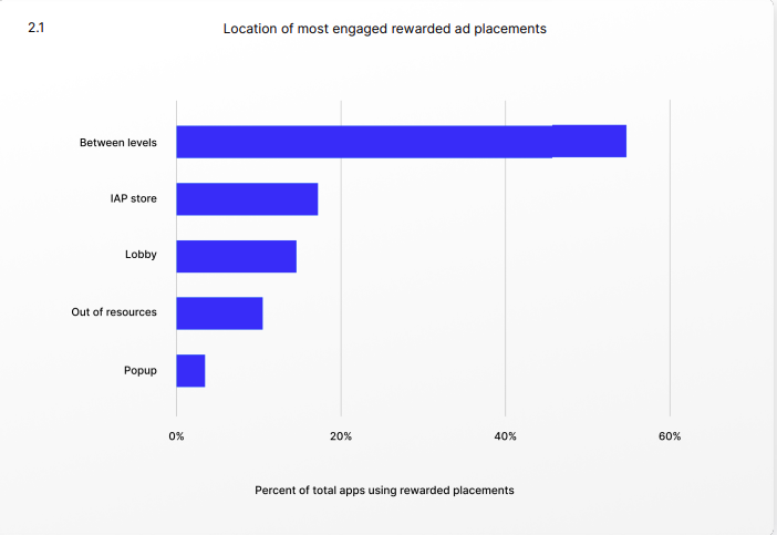 ad placements