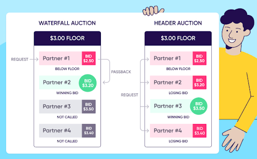 waterfall vs header bidding